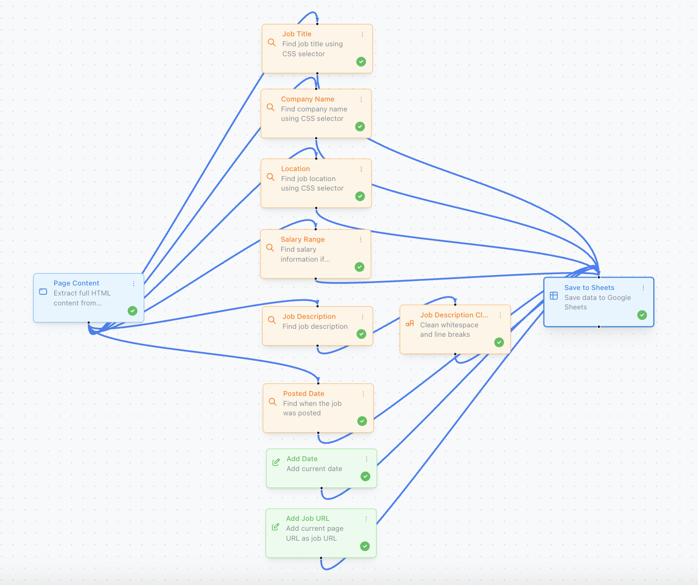 LinkedIn Job Post Automation Workflow